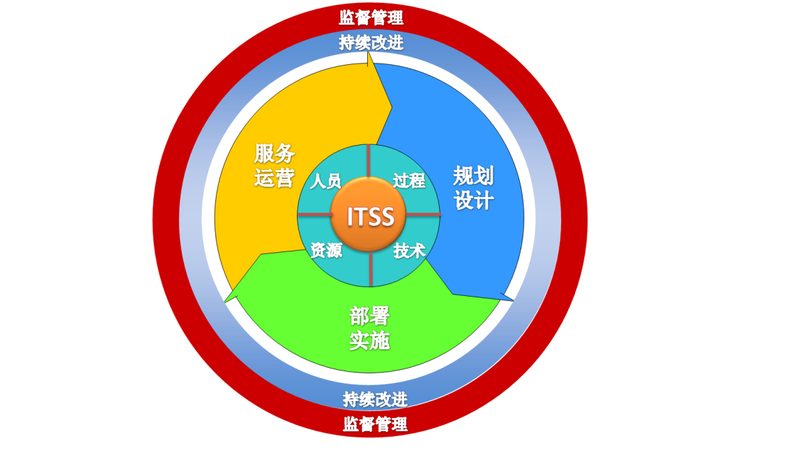 选择服务器运维服务商：如何规避常见误区**